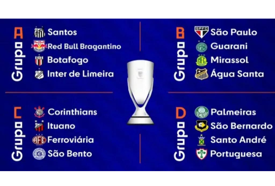 Campeonato Paulista e seus grupos