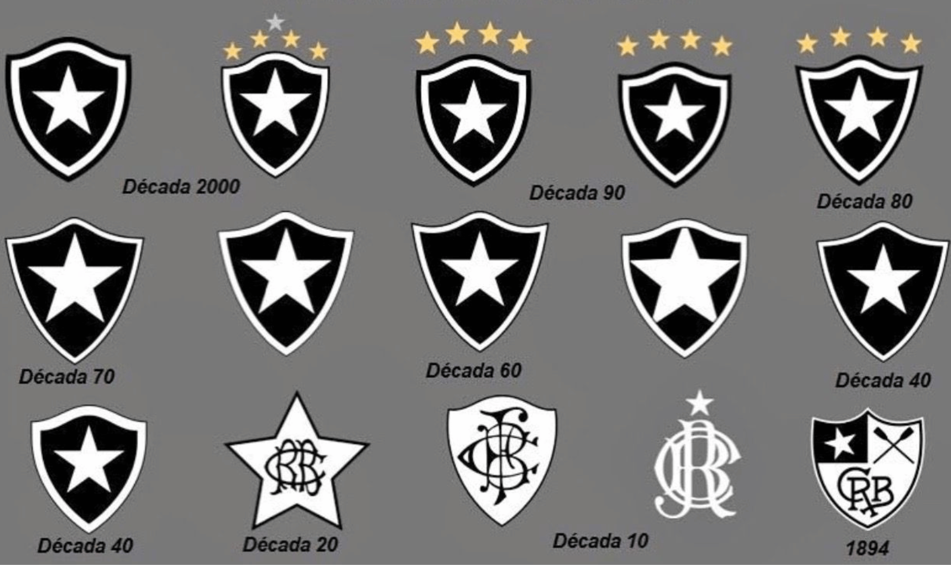 História do Botafogo bandeira