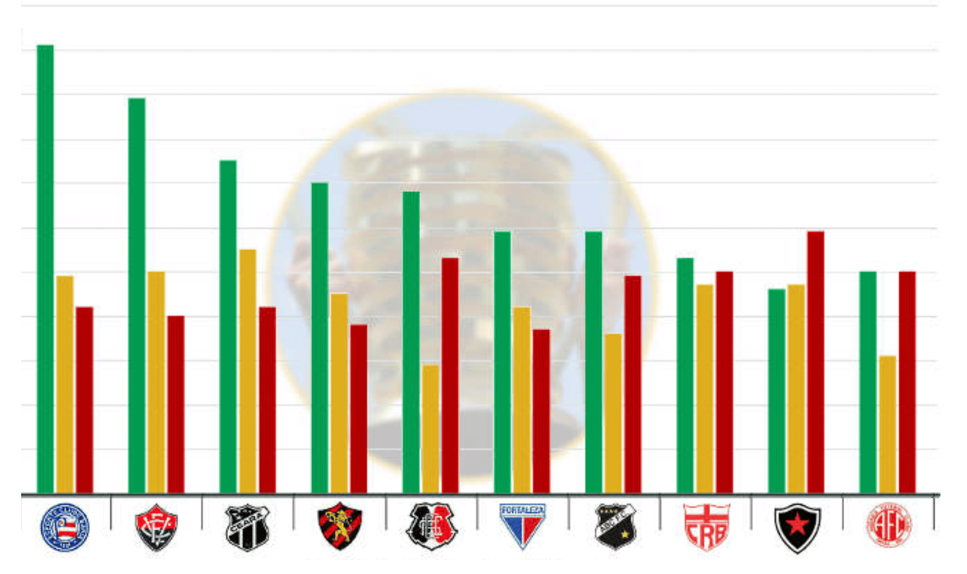 copa do nordeste cbf (1)