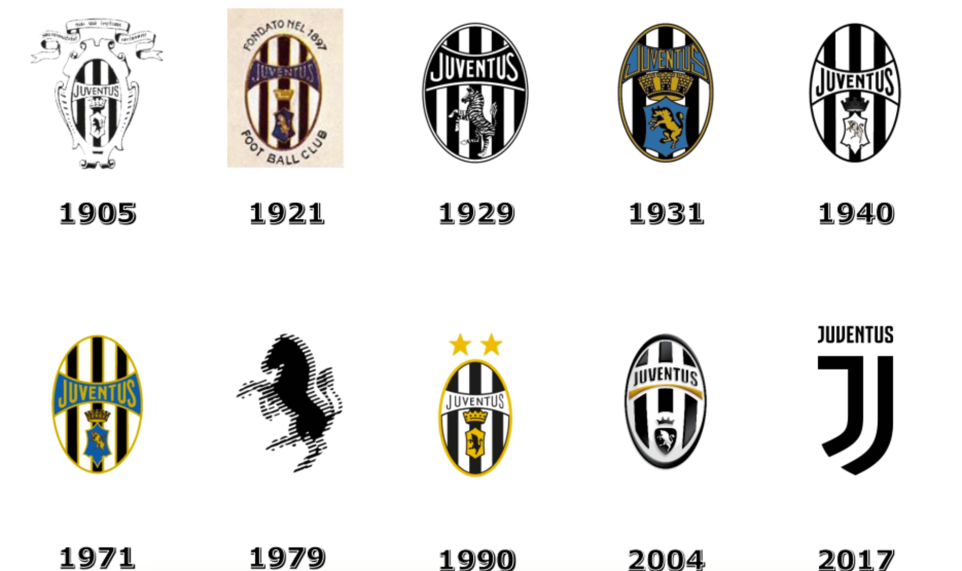 escudo juventus