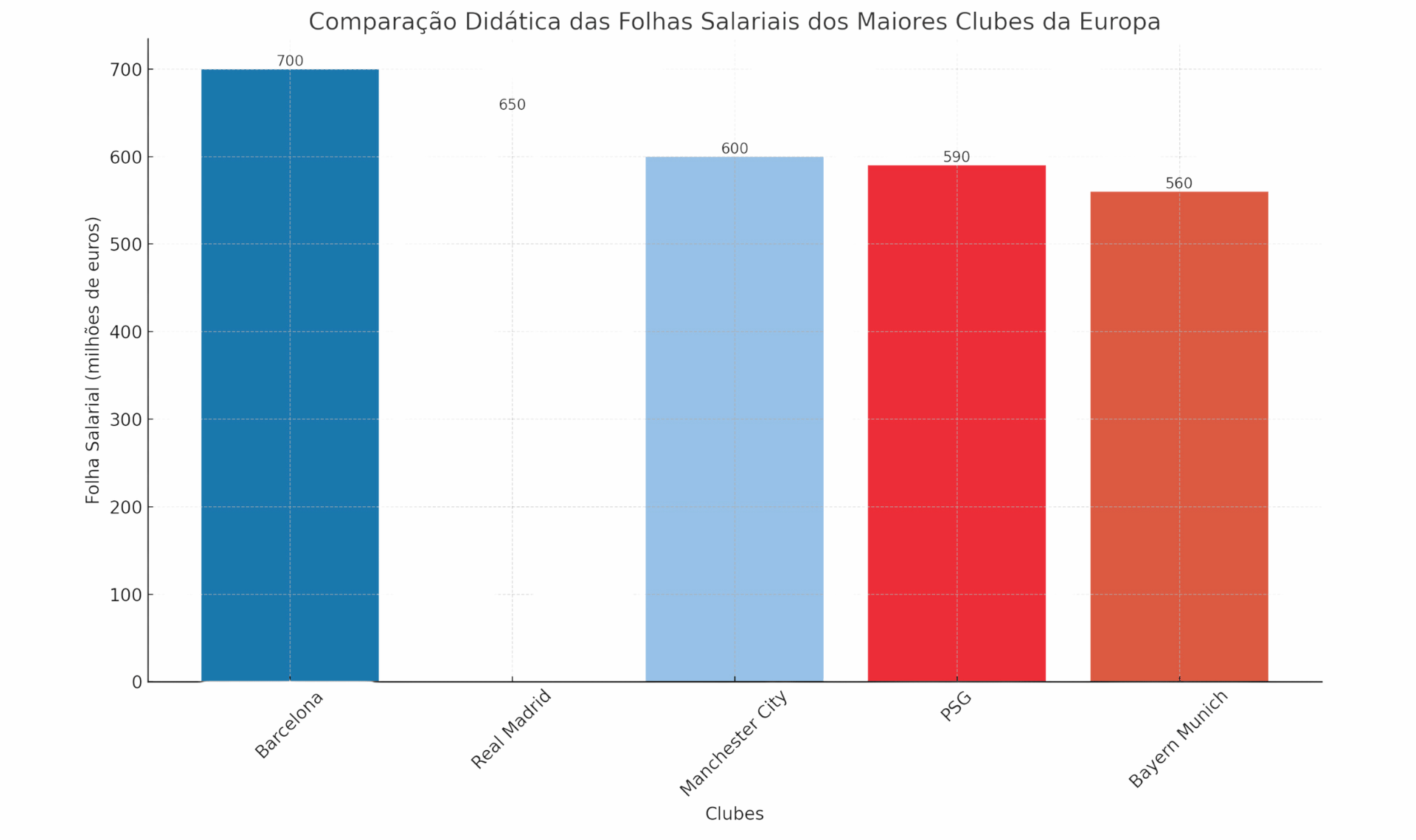 grafico clubes europa